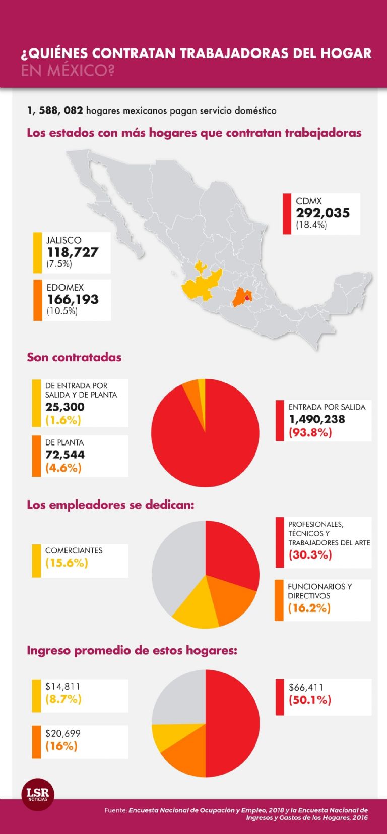 ¿quiénes contratan trabajadoras del hogar en México?