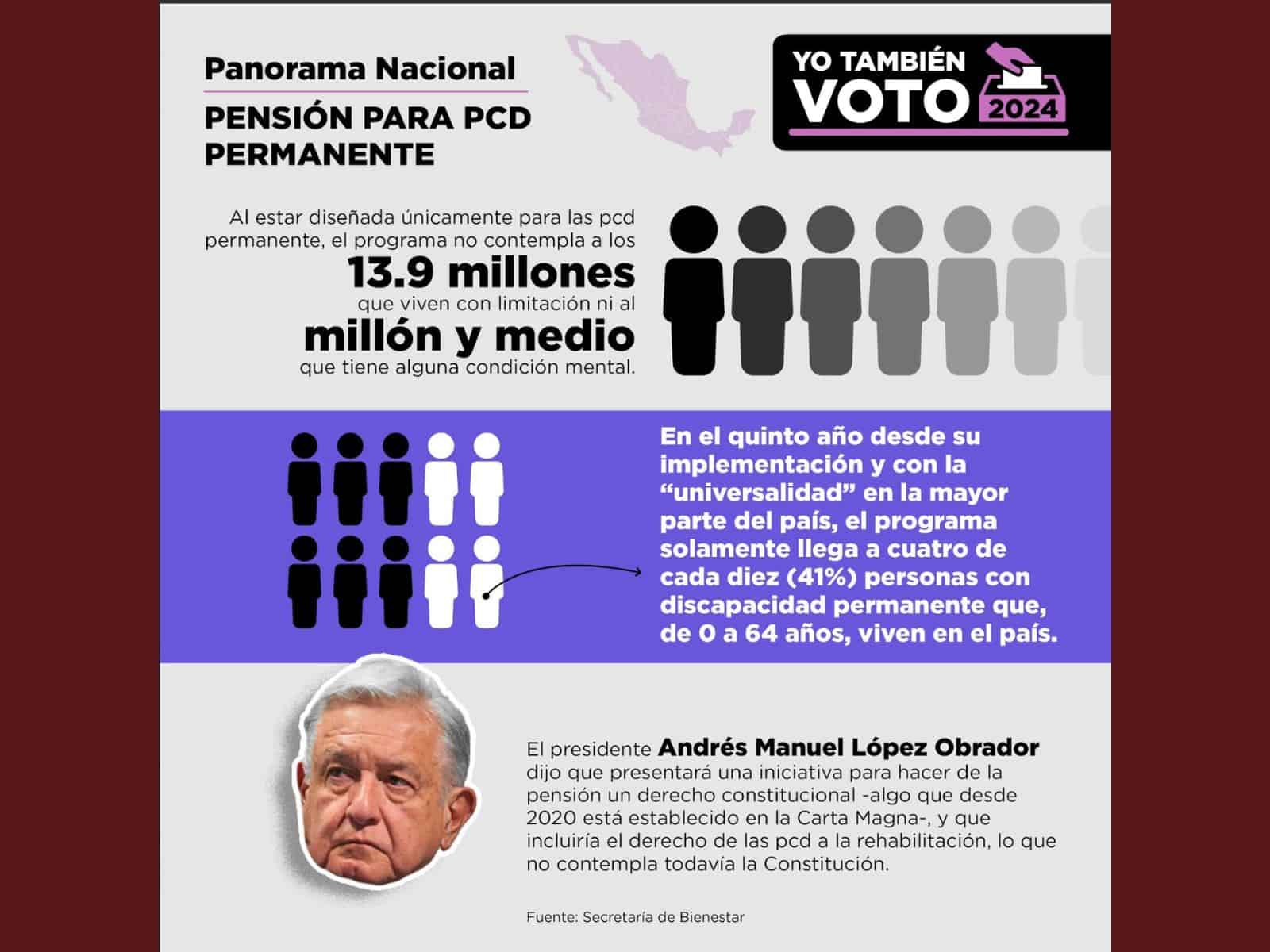 Foto: Yo También Voto Foto: Yo También Voto